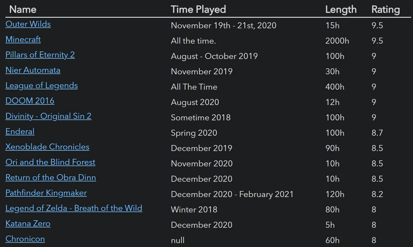 A Dataview table of games with time played, length, and rating. Screenshot from the Dataview documentation.